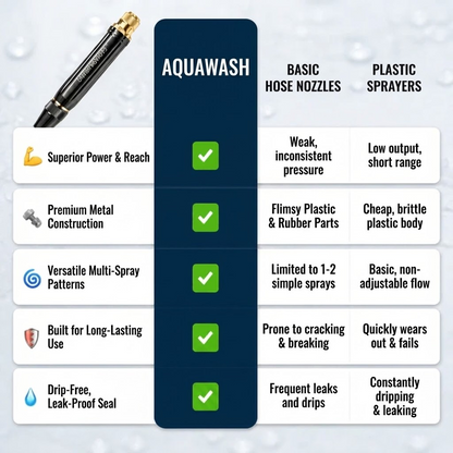 AquaWash Pro