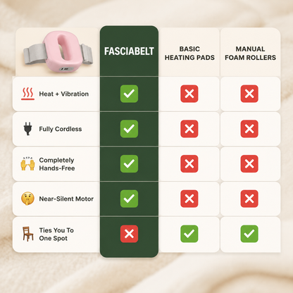 FasciaBelt Pro
