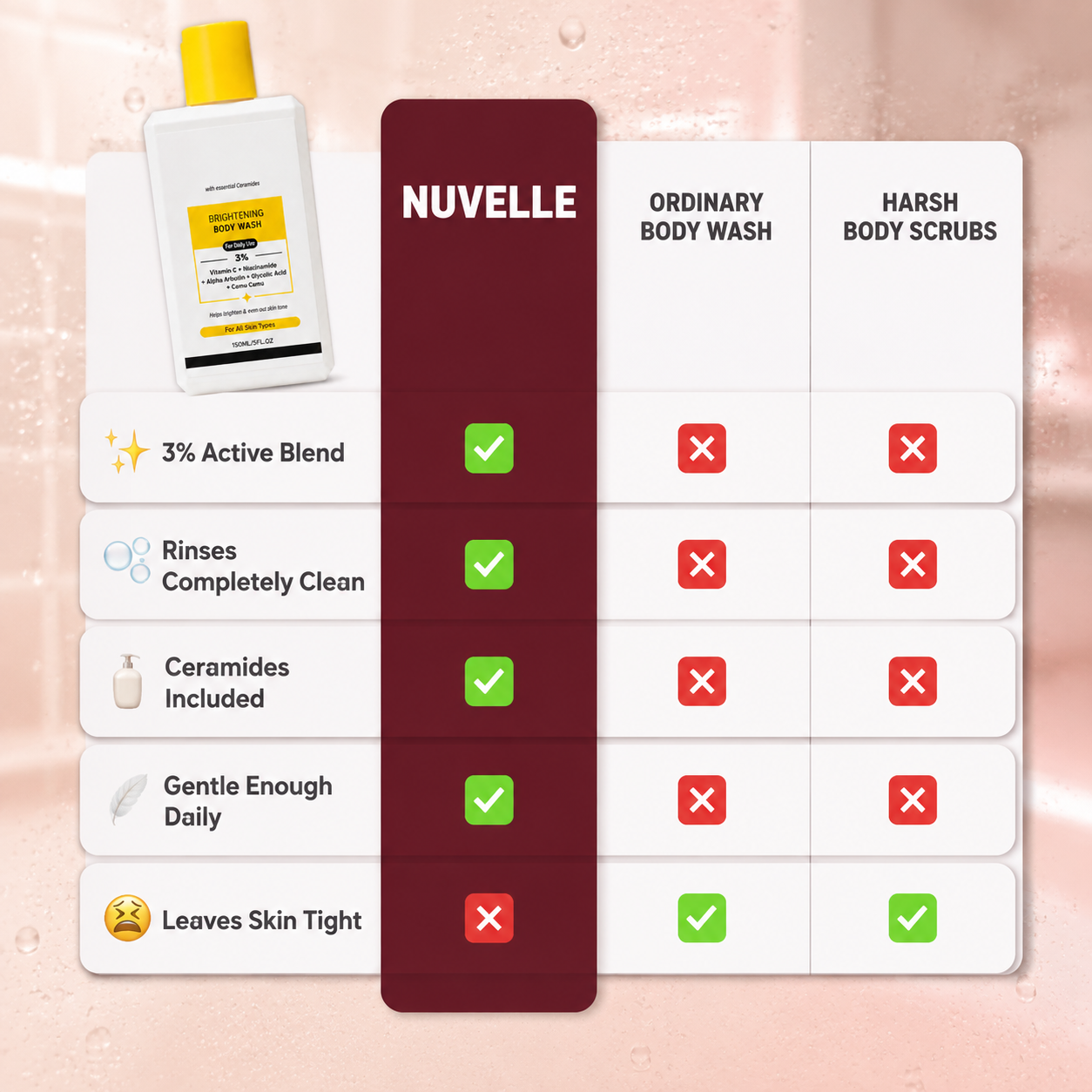 Nuvelle Cream